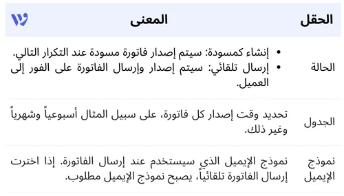 حقول الفاتورة المجدولة